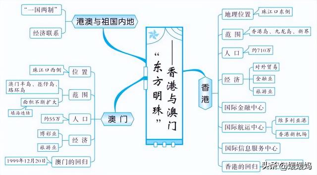 初中地理思维导图，初中地理思维导图高清图（初中地理所有知识思维导图梳理）