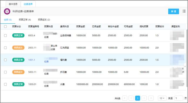 汽车销售客户生命周期管理软件，整车软件开发流程——基线管理