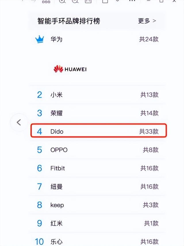 质量比较好的血压智能手环，智能手环前十名之dido