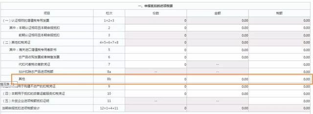 增值税普通发票可以抵扣吗，这4种普通发票也能抵扣进项税额