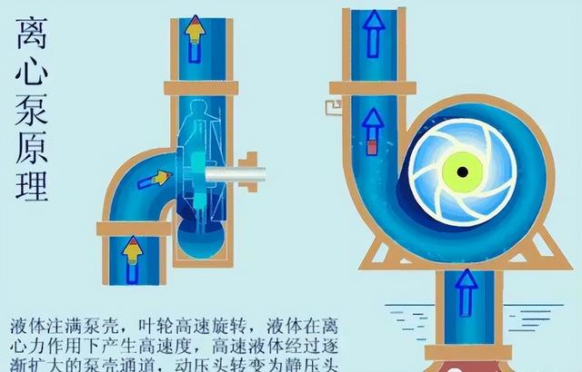 水泵型号一般是多大，水泵型号含义