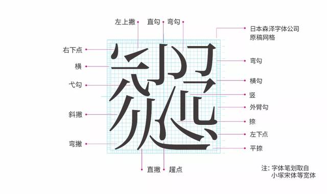 字体大全对照表，常用字体大全对照表（你所不知道的甲骨文）