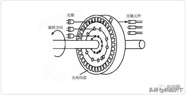 常用的转速测量方法，转速测量方法都有哪些