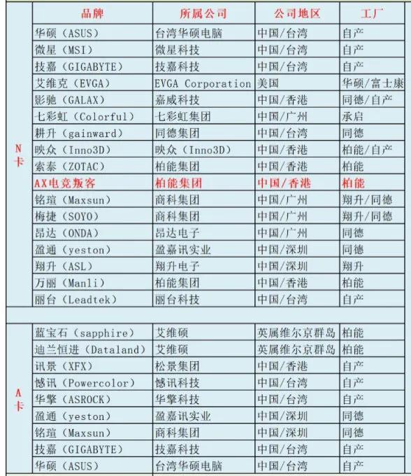 pubg4k分辨率用什么显卡，显卡天梯图不一定找得到的吃鸡利器