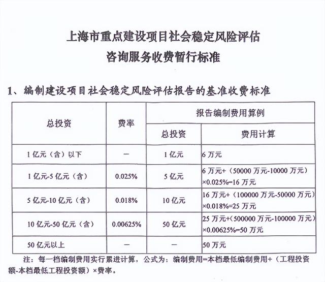 建设工程规费取费标准，建设项目工程建设其他费的计费依据和取费标准