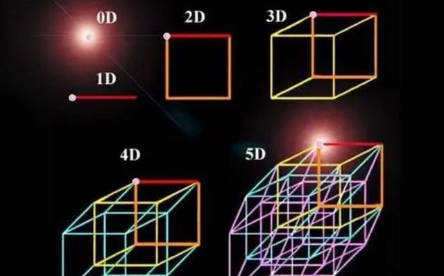 三维和四维空间，四维空间和三维空间的区别（四维空间到底是什么样子的）