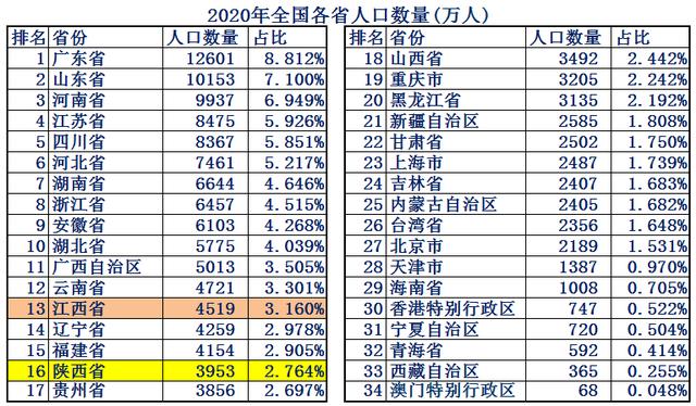 江西省土地面积，陕西vs江西gdp（江西省只有11个地级市）