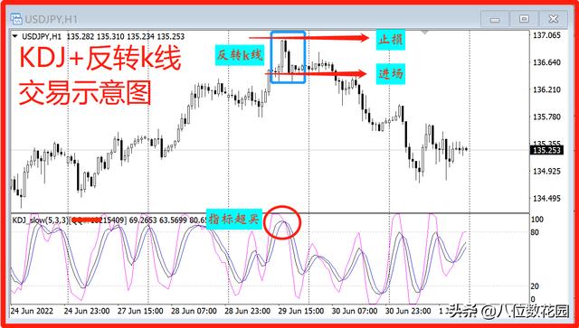 kdj指标的使用方法详解，KDJ指标的实战用法
