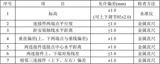 单元式玻璃幕墙，玻璃幕墙安装制作规范（单元式与框架式玻璃幕墙施工形式各有什么优劣势）