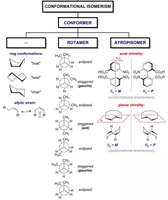 异构图形，一张图搞定立体异构