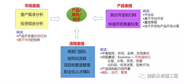 ipd研发管理体系 华为，华为成功的研发利器IPD系统管理