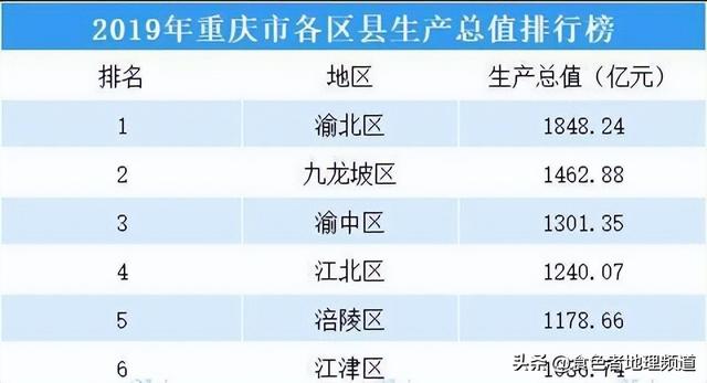 重庆涪陵区发展前景，重庆新崛起的3个百万人口强区