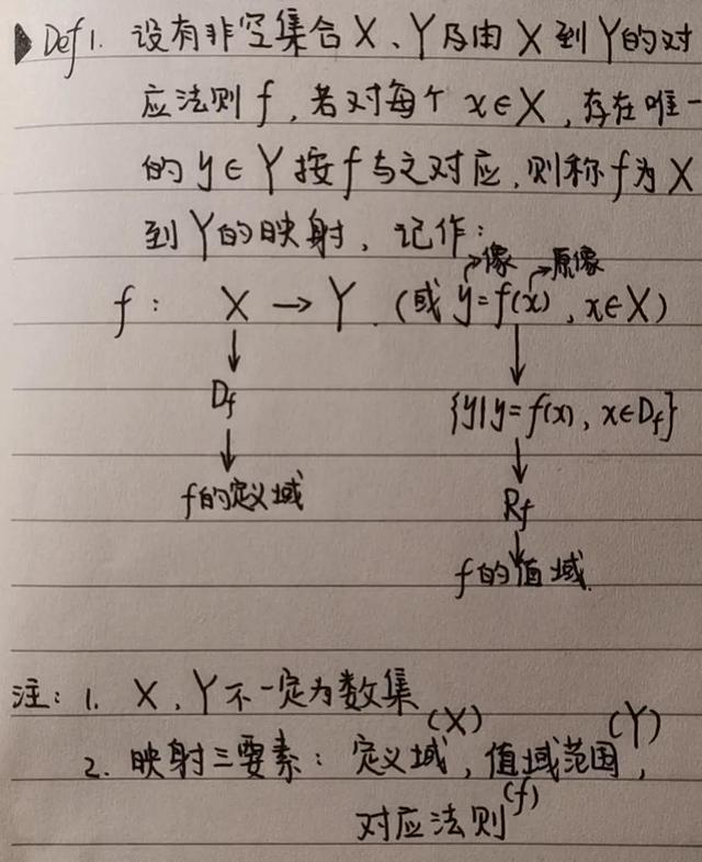 高数变量符号,高数001-映射 高数变量符号,高数001-映射