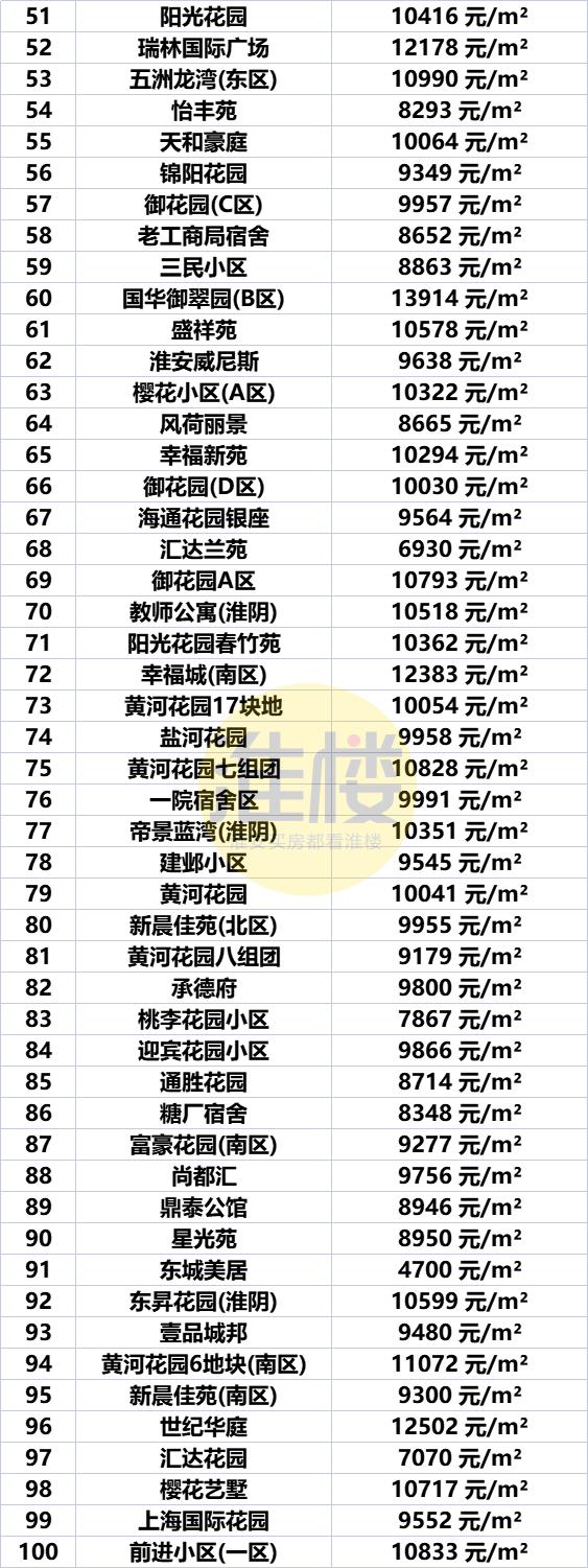 淮安市盱眙房价最新价格表，淮安区涨洪泽涨