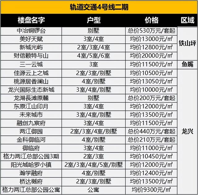 重庆轨道交通线路图，重庆18条轨道交通线路图