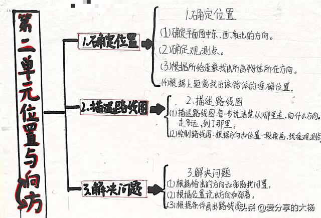 六上科学思维导图，六上科学思维导图第二单元