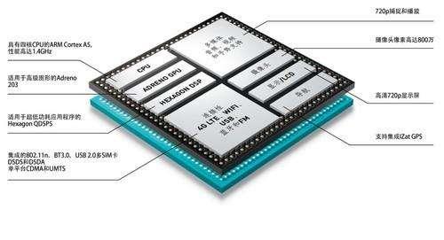 高通soc是啥，那CPU、GPU、NPU又是什么