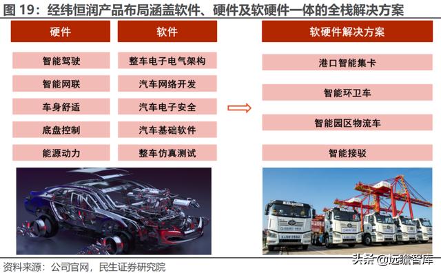 经纬恒润科技供应链，全能新星经纬恒润