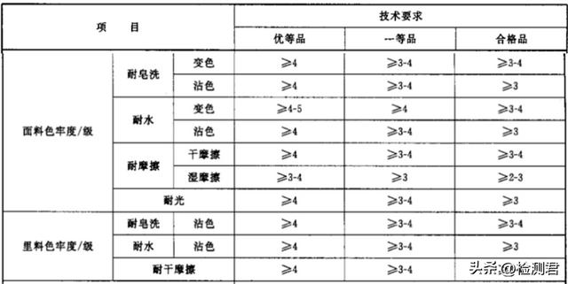羽绒服执行标准，国标羽绒服标准