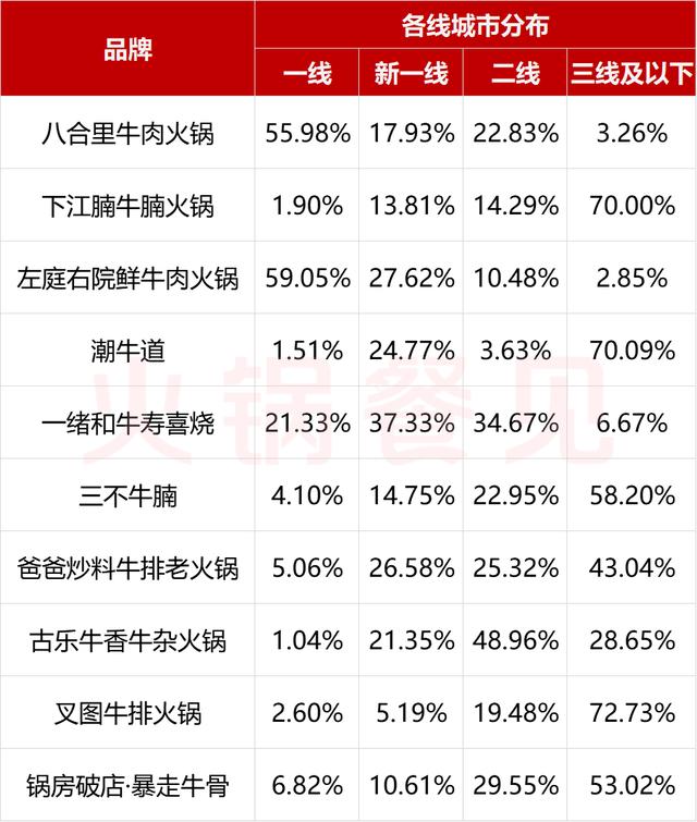 潮汕比较有名的牛肉火锅，想吃地道潮汕牛肉火锅