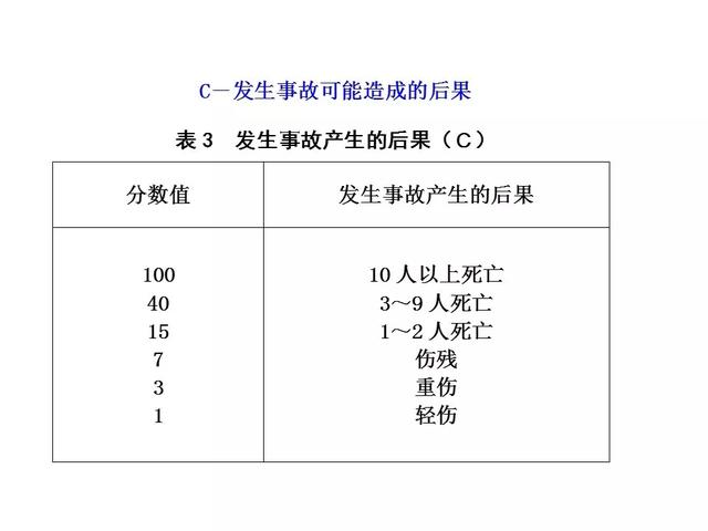 海因里希安全法则，安全生产领域的海因里希法则（安全生产十大法则）