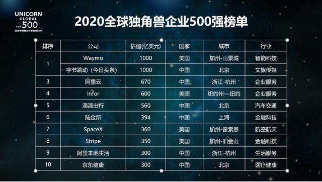 招商引资十大好项目，2022年招商引资思路