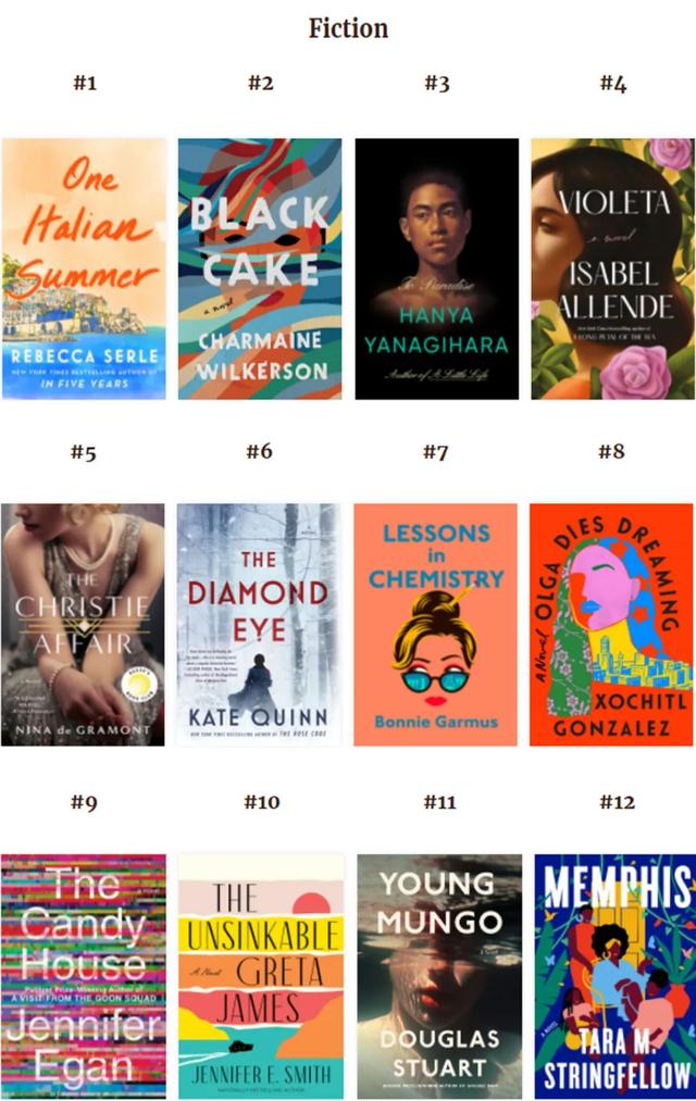 推荐10本必读书单，必读的10本经典书单