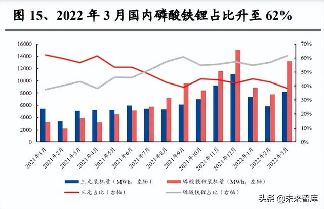 锂电池行业深度系列报告，锂电隔膜行业深度报告