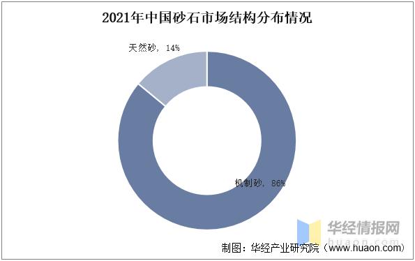 砂石未来发展趋势，砂石市场恐将持续走弱