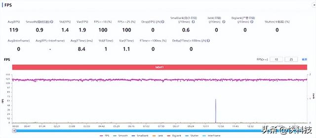 游戏拍照全能旗舰，redmik50至尊版拍照评测