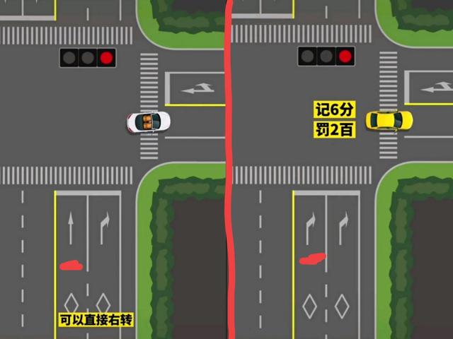 右转弯安全知识，左转大弯右转小弯图解