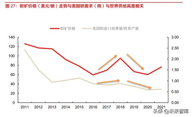 钽的价格指数，钽行业深度研究