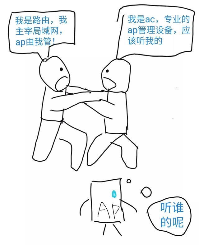 了解常见的网络设备及特点，四大网络设备一直分不清楚
