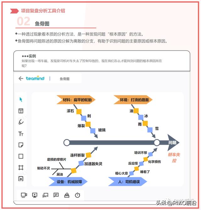 如何复盘一个项目，一个完整的项目复盘到底要怎么做