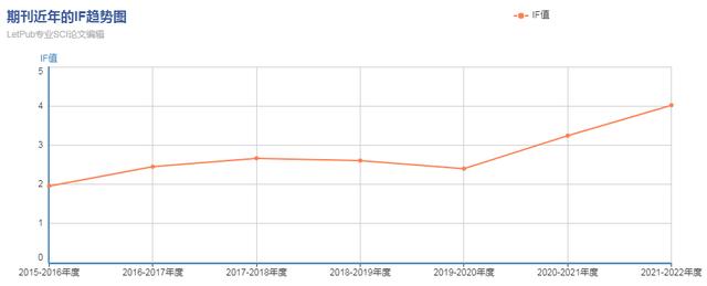 jcr分区怎么查，sci期刊分区怎么查