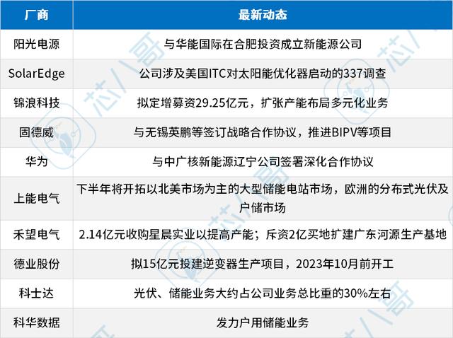 电子元器件供需走势，2022年9月电子元器件采购与行情预判