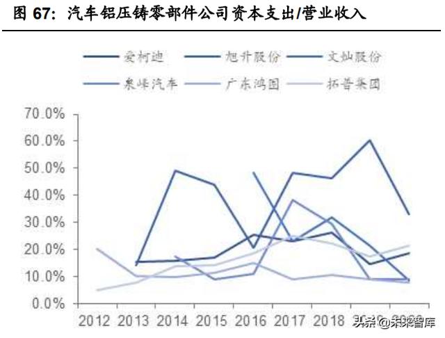 整车一体压铸，一体压铸开启成长新征程