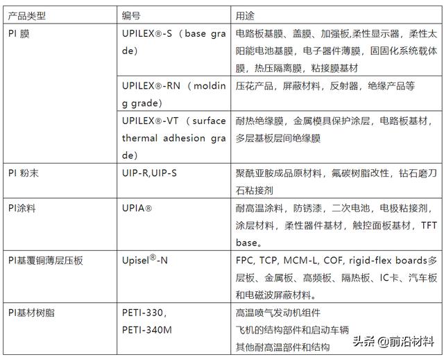 聚酰亚胺薄膜行业基本情况，2022年聚酰亚胺行业发展现状、重点企业经营情况及产业发展方向