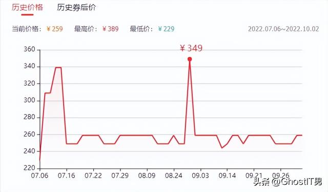 罗技g502鼠标详细解释，仍是习武之人标配