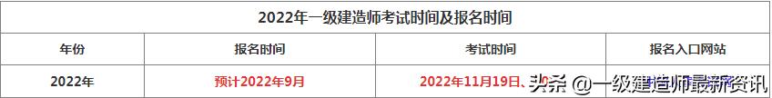 2022年一建报名时间，2022一建考试及报名时间具体是哪天（2022年一建报名及考试时间）