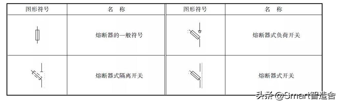 电工符号大全图解，赢在总结----电工基础很重要（电工图形符号大全文库）