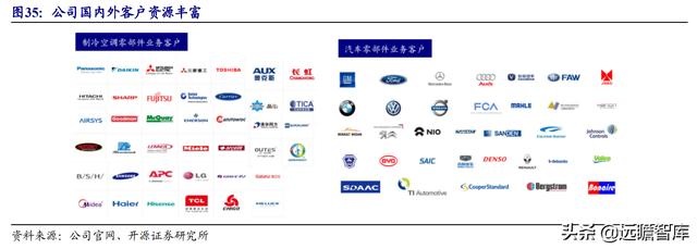 三花智控电器，给予三花智控买入评级