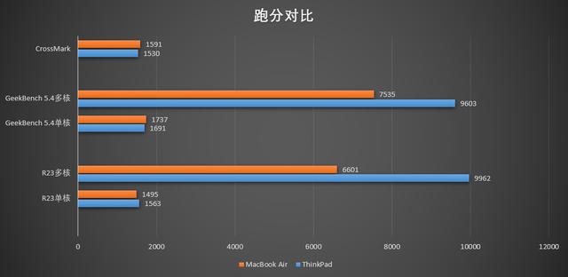 thinkpad14寸轻薄本推荐，这款ThinkPad的性价比太高了
