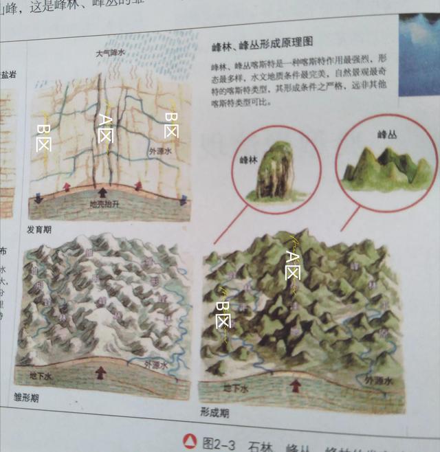 什么的桂林山水，桂林山水主要由什么形成（如今美成了这般模样）