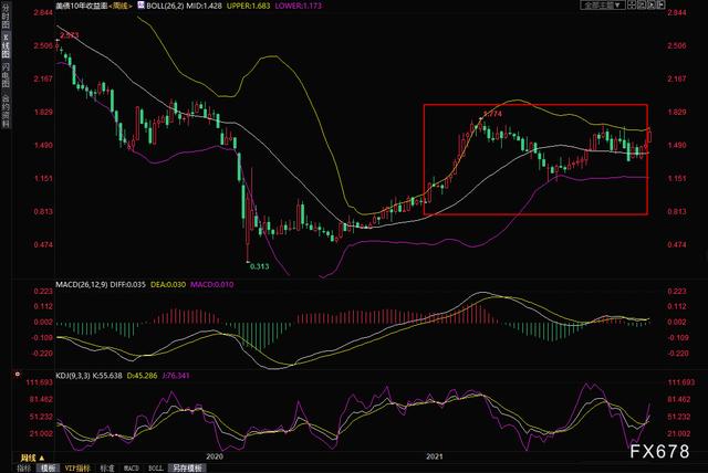 黄金会涨还是跌，今年黄金是涨了还是跌了（2023年5月4日各大金店黄金价格多少钱一克）