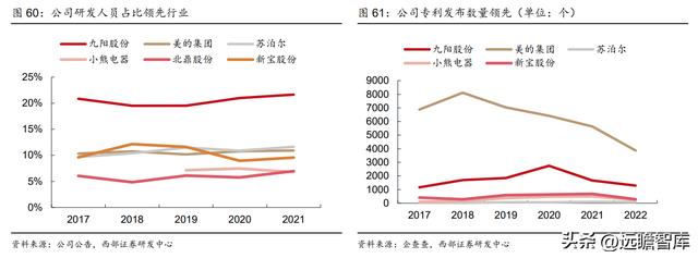 杭州九阳小家电，九阳接连推出创新型小厨电（家庭寻味之旅圆满收官）