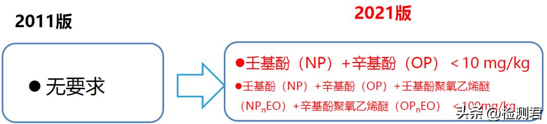 羽绒服执行标准，国标羽绒服标准