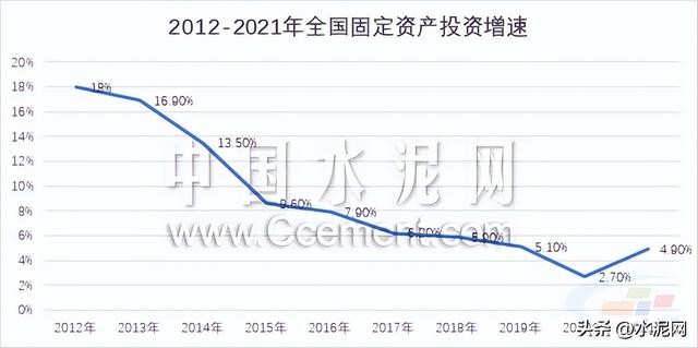 水泥行业的现状和前景，水泥十年宏观数据