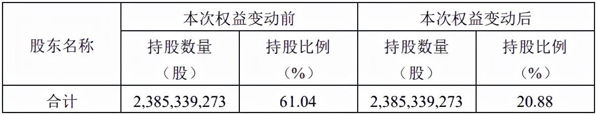 海南机场集团和海航基础什么关系，海航基础证券简称变更为“海南机场”10月26日实施