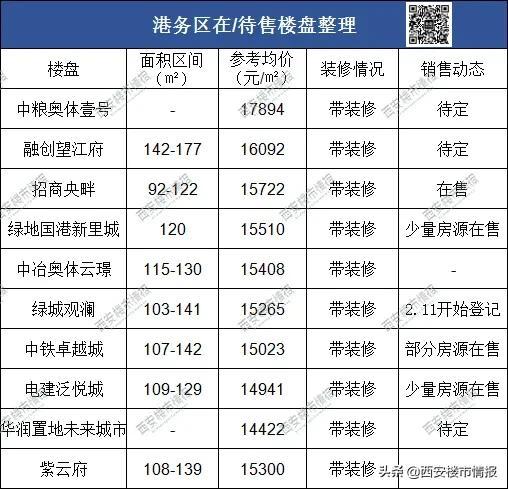 西安碑林区房价，西安市各区房价排名（西安11个板块最新房价曝光）